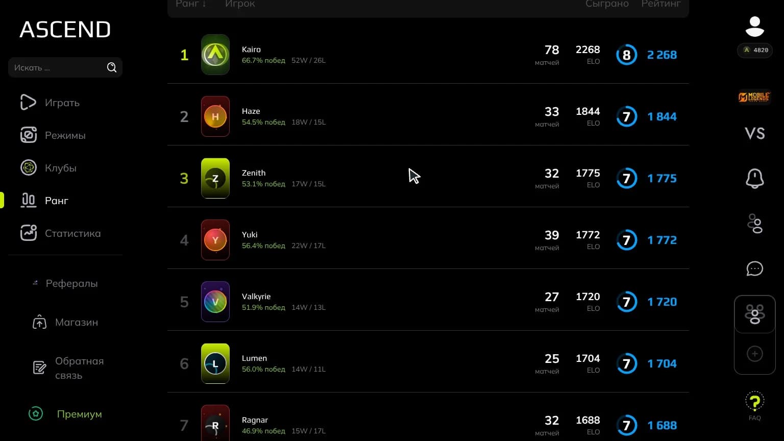ASCEND — лидерборд по MMR